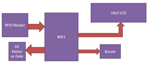 rfid based attendance system using 8051|rfid based attendance system research paper.